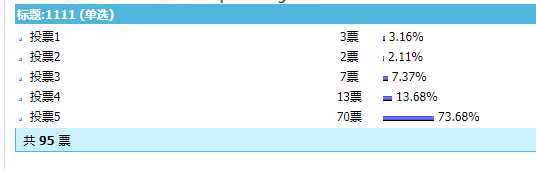 帝国CMS投票结果如何在内容页面调用直接显示