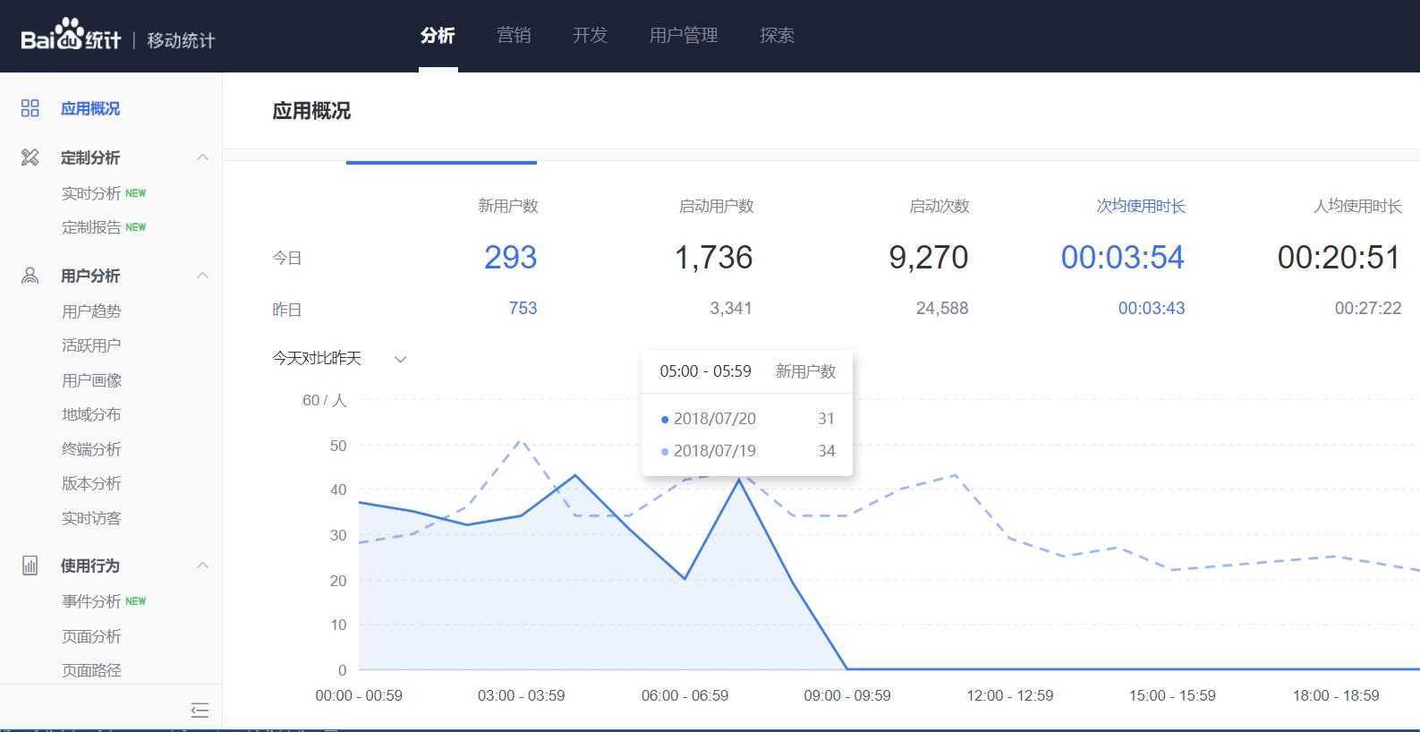 怎么利用统计工具指导网站运营方向