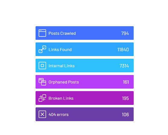 WordPress插件–Link Whisper Pro v2.4.0 破解版，内部锚文本链接SEO